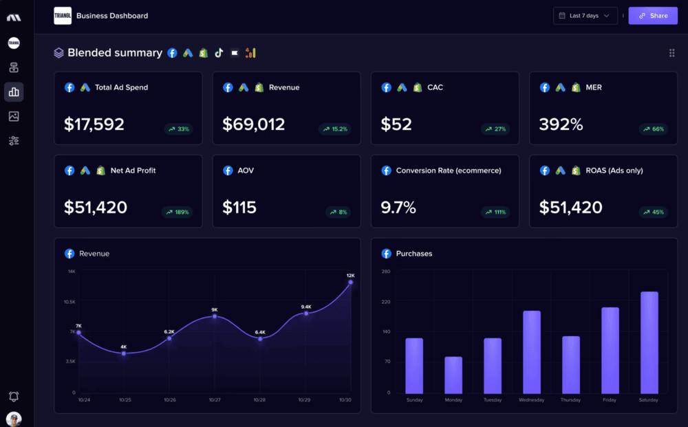 What Does A Media Buyer Do Complete Guide Salary Data what-does-a-media-buyer-do-complete-guide-salary-data